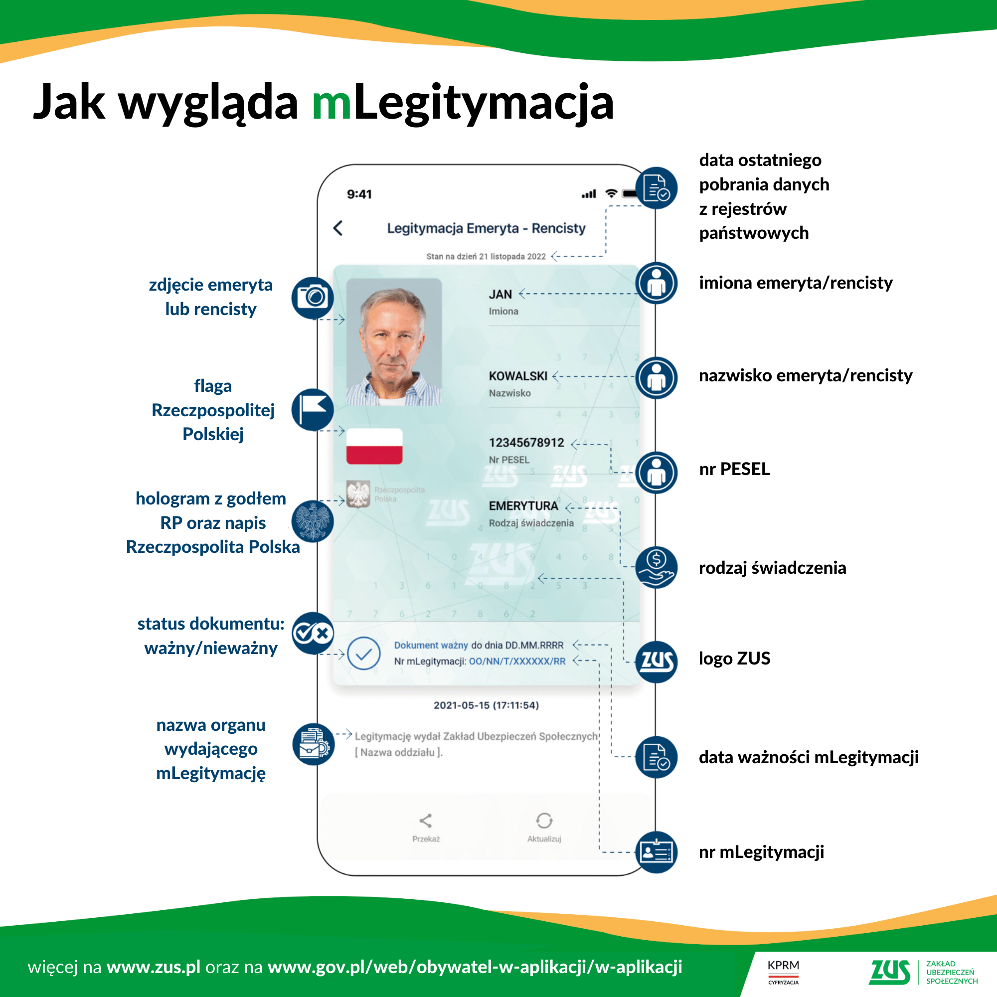 infografika Jak wygląda mLegitymacja